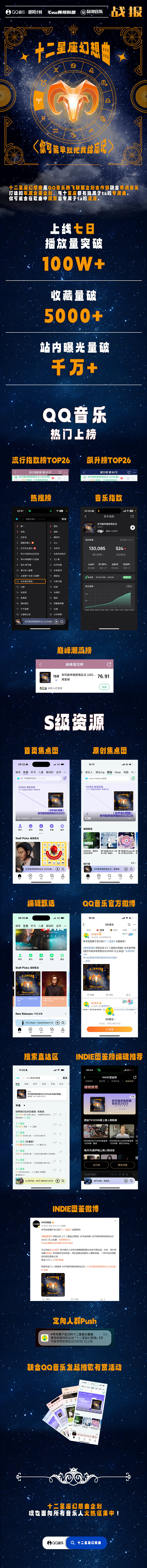 《十二星座幻想曲》白羊座单曲上线战报长图