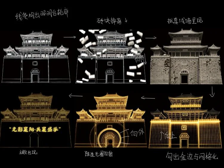 序章·古城苏醒分镜图