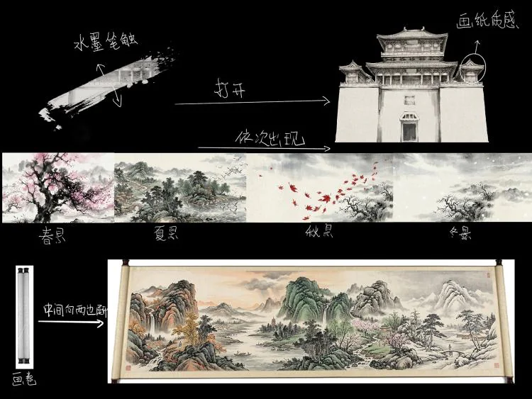 诗画山水·文脉长流分镜图